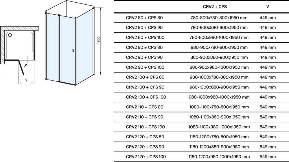 Duschabtrennungen CRV2+CPS