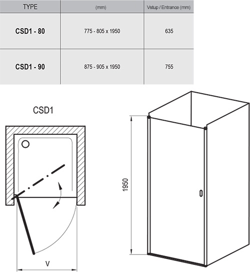 CSD1